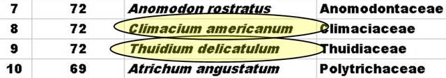 list of mosses